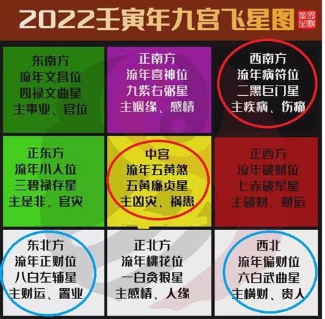 2022九宮飛星